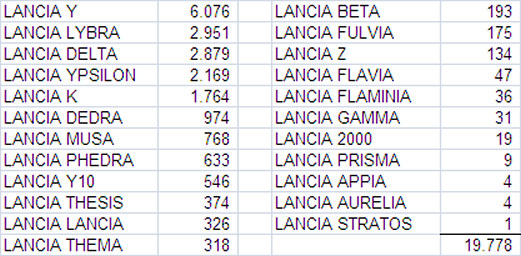 aantal-lancias.jpg