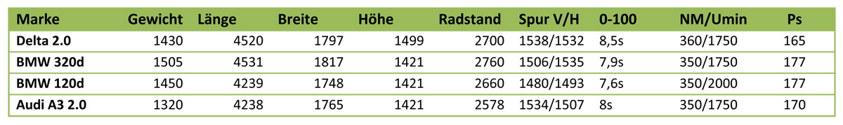 tabelle maßvergleich.jpg