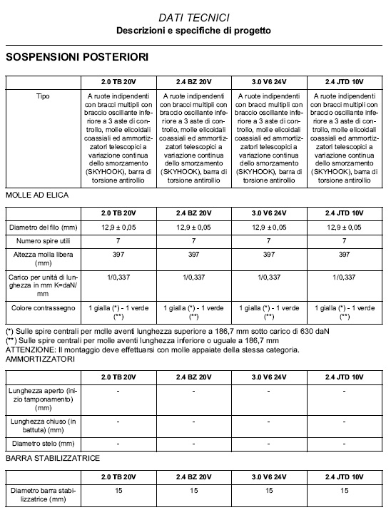 dati-progetto_01.jpg