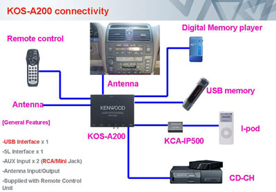 kos-a200.jpg